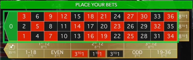 Double Ball Roulette Inside Bets