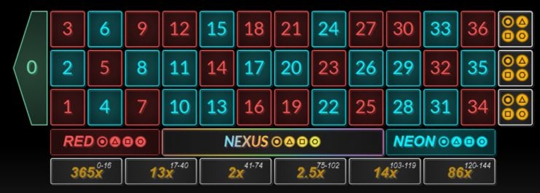 Nexus Roulette Betting Board