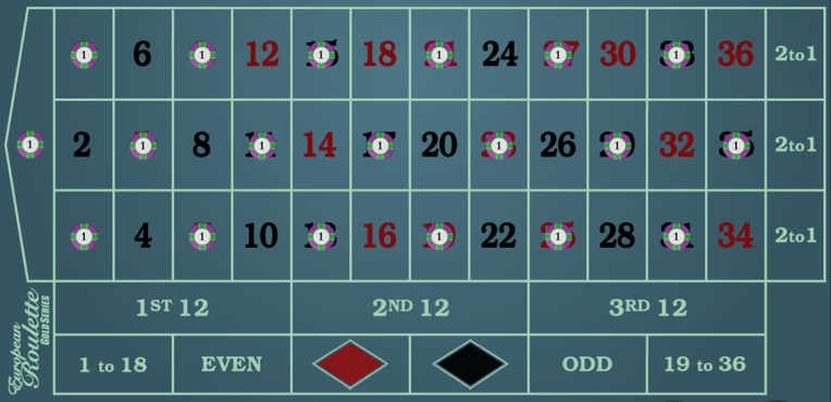 Roulette Numbers Covered