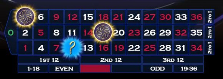 Who Wants to be a Millionaire Roulette Betting Board